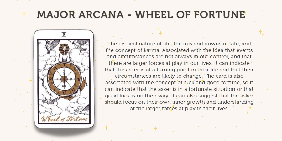 major arcana wheel of fortune