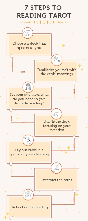 7 steps to reading tarot