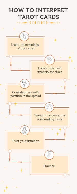how to interpret tarot cards