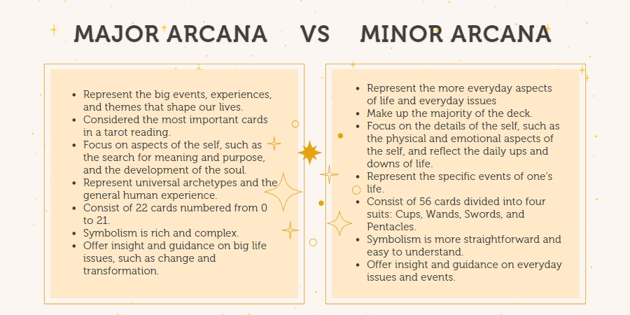 major arcana vs minor arcana